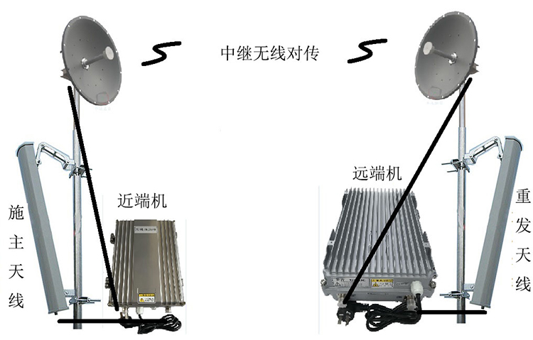 石排镇智能无线拉远移频中继直放站近端机远端机